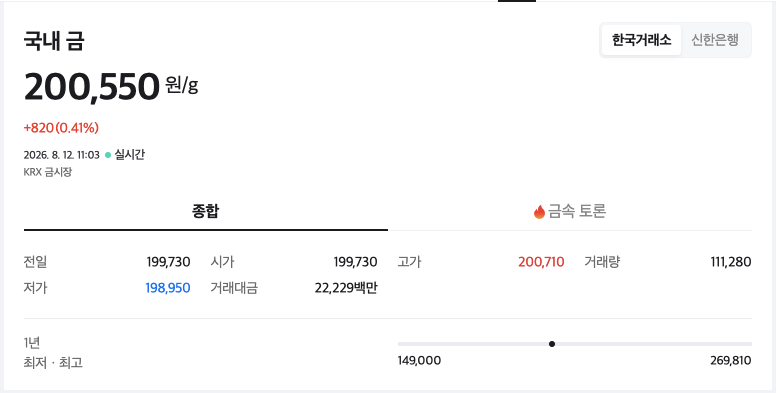 주가 차트 이미지  1