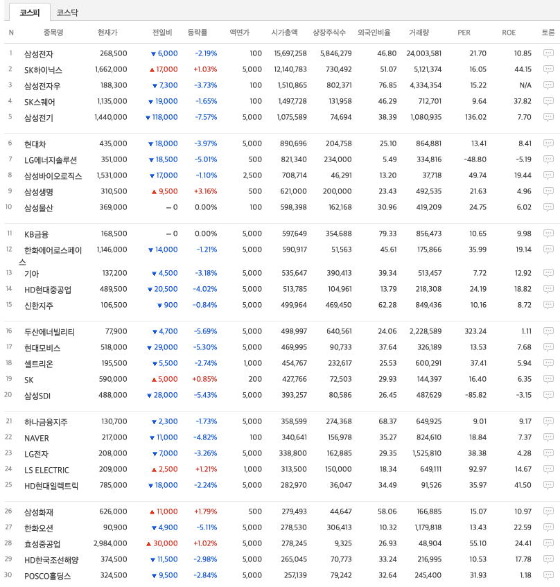 260818 코스피시총순위